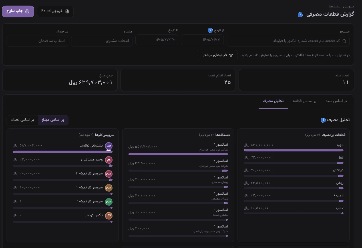 گزارش قطعات مصرفی