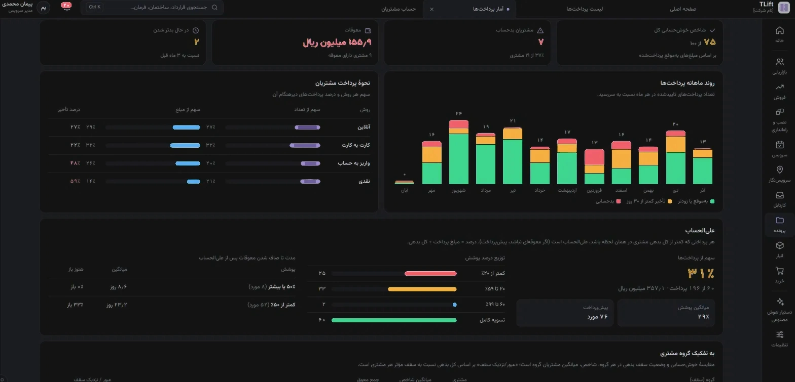 گزارشات تحلیلی پرداختها